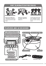 Preview for 7 page of Codyson CD-4820 User Manual