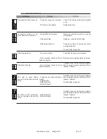 Preview for 15 page of COEF 02a018 Operating Instructions Manual