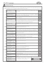 Preview for 21 page of Coelbo MULTIMATIC 2110 Installation And Operating Instructions Manual