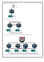 Предварительный просмотр 35 страницы Coelbo SPEEDMATIC 1307 Installation And Operating Instructions Manual