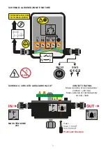 Preview for 15 page of Coelbo SWITCHMATIC 1 Advanced Settings