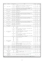 Предварительный просмотр 25 страницы Coemar i spot FLEX Instruction Manual