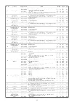 Предварительный просмотр 28 страницы Coemar i spot FLEX Instruction Manual