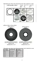 Предварительный просмотр 32 страницы Coemar i spot FLEX Instruction Manual