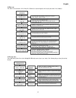 Preview for 15 page of Coemar Infinity ACL M Instruction Manual