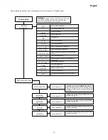 Предварительный просмотр 17 страницы Coemar Infinity Spot M Instruction Manual