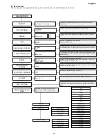 Preview for 13 page of Coemar Infinity Spot S Instruction Manual