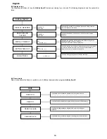 Preview for 16 page of Coemar Infinity Spot S Instruction Manual