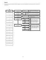 Preview for 16 page of Coemar Infinity Wash M Instruction Manual