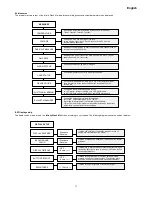 Preview for 17 page of Coemar Infinity Wash M Instruction Manual