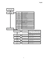 Preview for 19 page of Coemar Infinity Wash M Instruction Manual