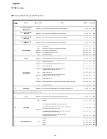 Preview for 10 page of Coemar Infinity Wash S Instruction Manual