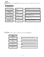 Preview for 16 page of Coemar Infinity Wash S Instruction Manual