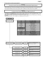 Preview for 17 page of Coemar Infinity Wash S Instruction Manual