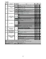 Предварительный просмотр 18 страницы Coemar iSPOT 585 MB Instruction Manual