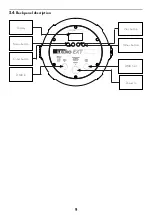 Preview for 9 page of Coemar LEDko EXT FullSpectrum RGBLA User Manual