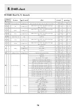 Preview for 16 page of Coemar LEDko EXT FullSpectrum RGBLA User Manual