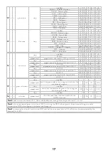 Preview for 17 page of Coemar LEDko EXT FullSpectrum RGBLA User Manual