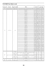 Preview for 18 page of Coemar LEDko EXT FullSpectrum RGBLA User Manual