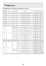 Preview for 14 page of Coemar Otello HD FullSpectrum User Manual