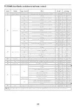 Preview for 17 page of Coemar Otello HD FullSpectrum User Manual