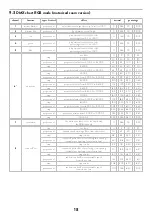 Preview for 18 page of Coemar Otello HD FullSpectrum User Manual