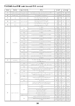 Preview for 24 page of Coemar Otello HD FullSpectrum User Manual