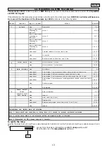 Preview for 13 page of Coemar Panorama Cyc 250 C. Instruction Manual