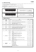 Предварительный просмотр 11 страницы Coemar Panorama LED RGB Instruction Manual