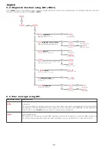 Предварительный просмотр 16 страницы Coemar Panorama Led White Instruction Manual