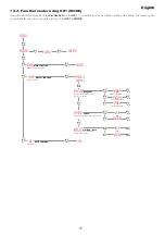 Предварительный просмотр 17 страницы Coemar PIN LITE LED Instruction Manual