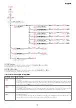 Предварительный просмотр 19 страницы Coemar PIN LITE LED Instruction Manual