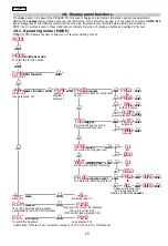 Preview for 15 page of Coemar ProSpot 150 LX Manual