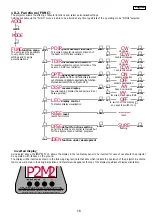 Preview for 16 page of Coemar ProSpot 150 LX Manual