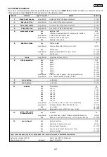 Preview for 22 page of Coemar ProSpot 150 LX Manual