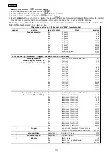 Preview for 25 page of Coemar ProSpot 150 LX Manual