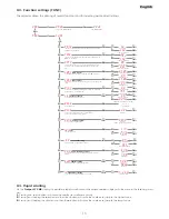 Preview for 15 page of Coemar PROSPOT 575MB Instruction Manual