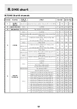 Preview for 17 page of Coemar REFLECTION LEDko EXT User Manual