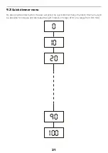 Preview for 21 page of Coemar REFLECTION LEDko EXT User Manual