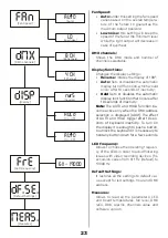 Preview for 23 page of Coemar REFLECTION LEDko EXT User Manual