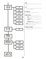 Предварительный просмотр 30 страницы Coemar Reflection LEDko FullSpectrum 6 Instruction Manual
