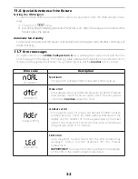 Предварительный просмотр 32 страницы Coemar Reflection LEDko FullSpectrum 6 Instruction Manual