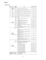 Preview for 12 page of Coemar Stage Lite Led sc Instruction Manual