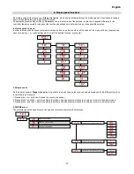 Preview for 13 page of Coemar Stage Lite Led sc Instruction Manual