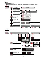 Preview for 14 page of Coemar Stage Lite Led sc Instruction Manual