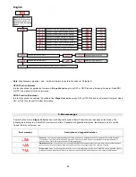 Preview for 16 page of Coemar Stage Lite Led sc Instruction Manual