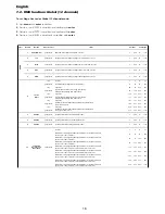 Preview for 14 page of Coemar Stage Lite Led Instruction Manual