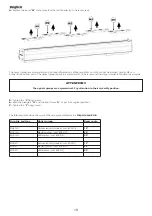 Предварительный просмотр 10 страницы Coemar Strip lite Instruction Manual