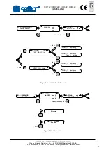 Предварительный просмотр 5 страницы Cofem CCO110 Manual