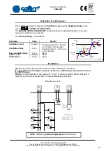 Предварительный просмотр 17 страницы Cofem CCO110 Manual